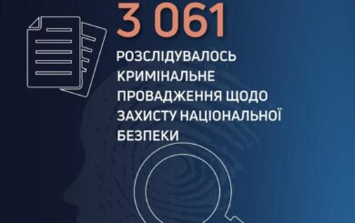 С начала войны почти 1,4 тыс. правоохранителей получили подозрения в делах о госизмене, — ГБР