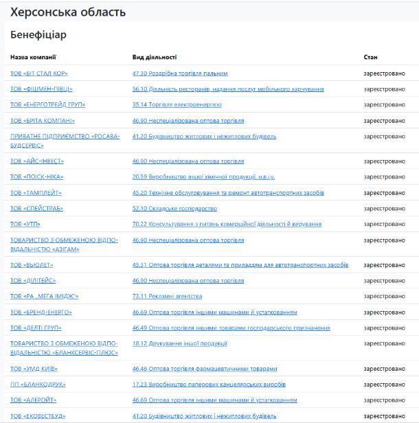 Михайло Іванов засновник 348 компаній та директор ще 420 підприємств