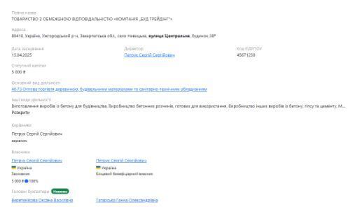 Профіль ТОВ ''Компанія „Буд Трейдінг''''