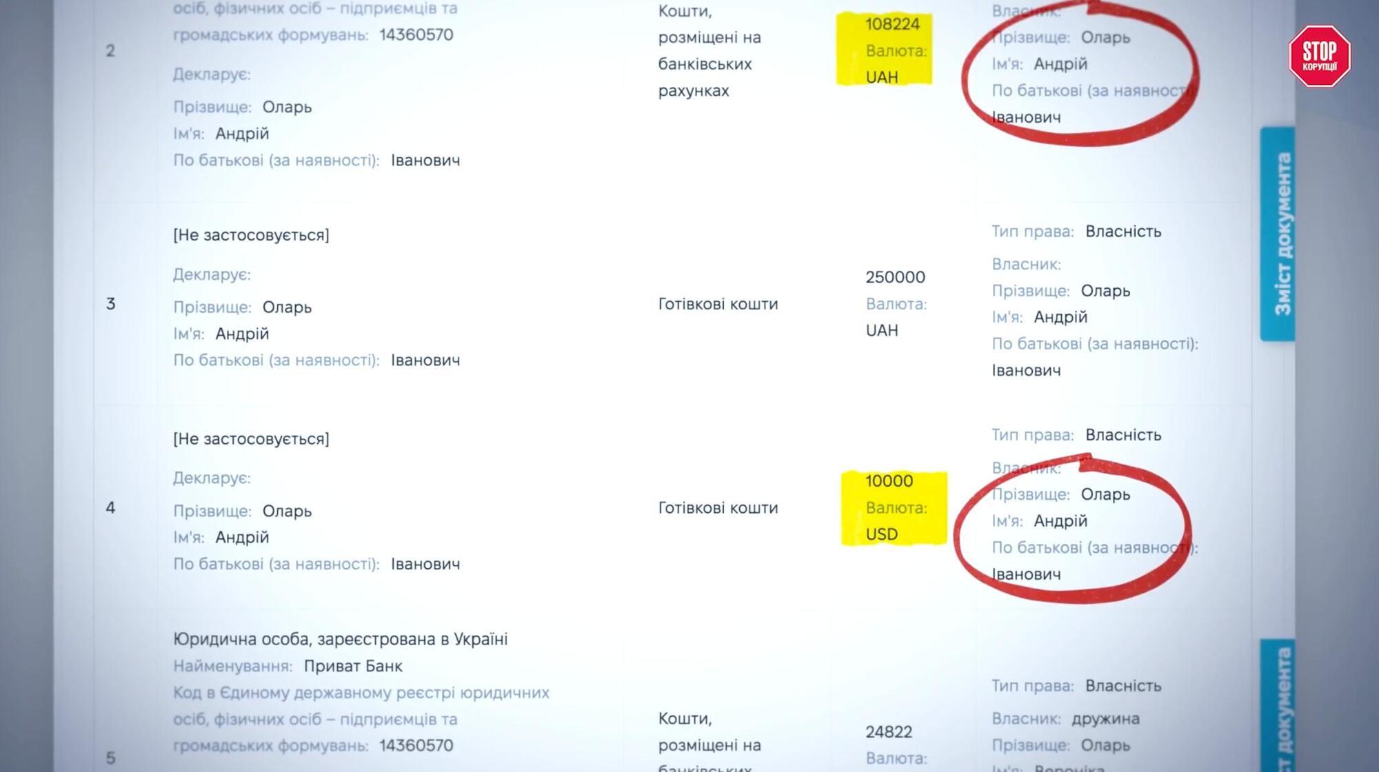 Кто на самом деле стоит за ''Лидер-НТЗ'': декларации, таможня и чужая квартира