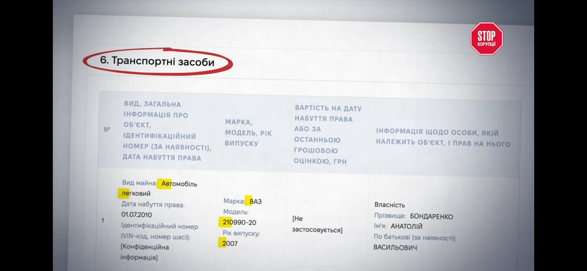 Секрети мера Черкас Бондаренко: маєток на Дніпрі, Lexus, кум-забудовник і компанія на мільярди 