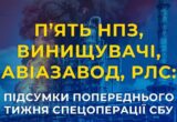 Від авіазаводу до нафтопереробних підприємств: які об’єкти рф уразила СБУ
