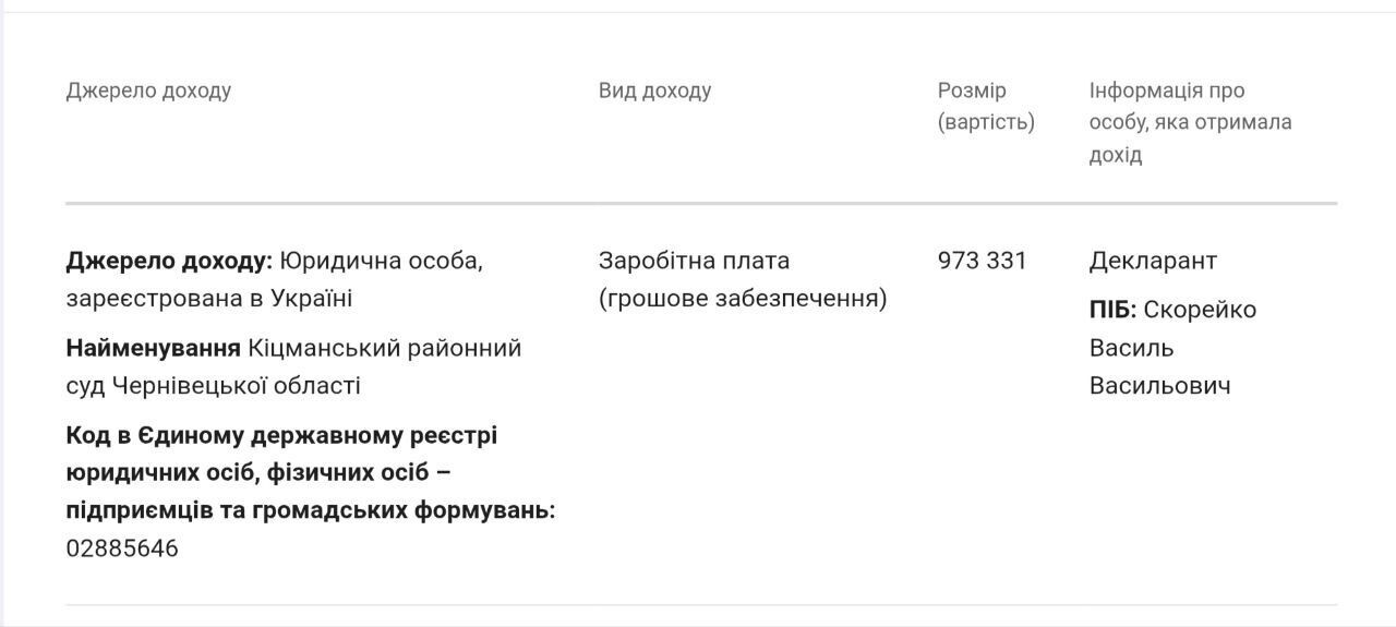 51 рішення про недієздатність: чи справді буковинський суддя Скорейко відкрив ''зелений коридор'' для ухилянтів?