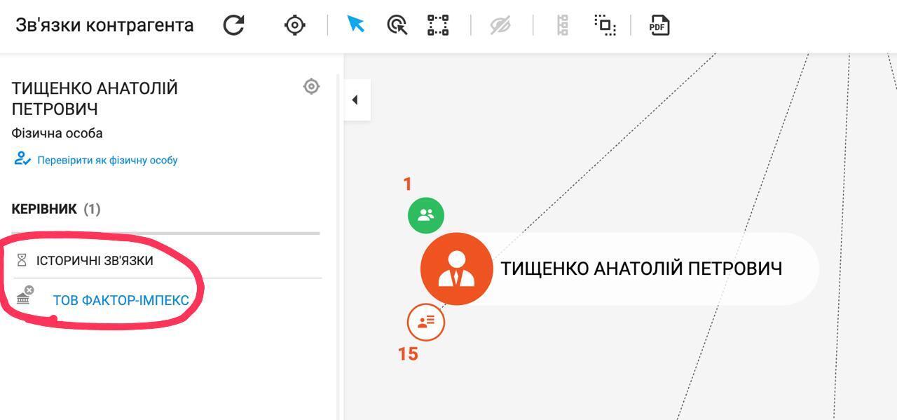 Замість націоналізації — кадрова рокіровка? Підсанкційний ''Юнігран'' очолив представник бізнес-родини Тищенків