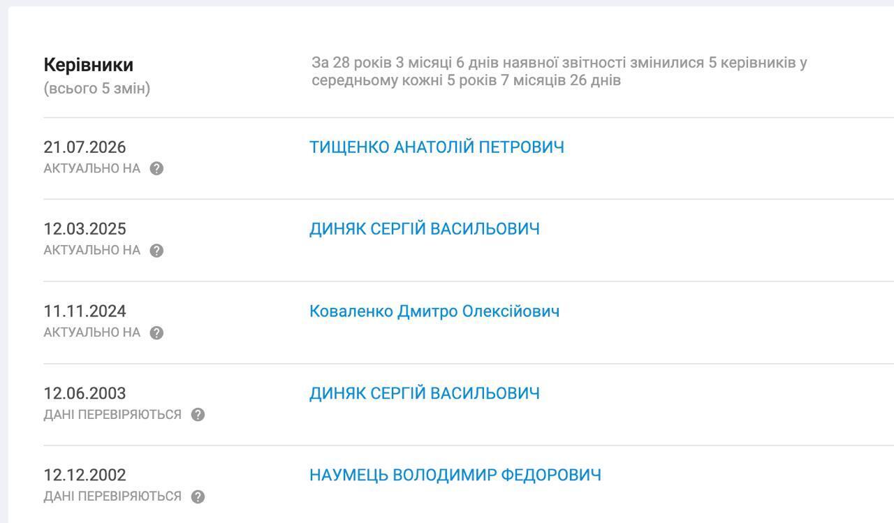 Замість націоналізації — кадрова рокіровка? Підсанкційний ''Юнігран'' очолив представник бізнес-родини Тищенків