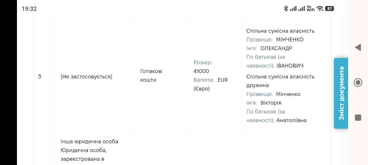 Грошові активи