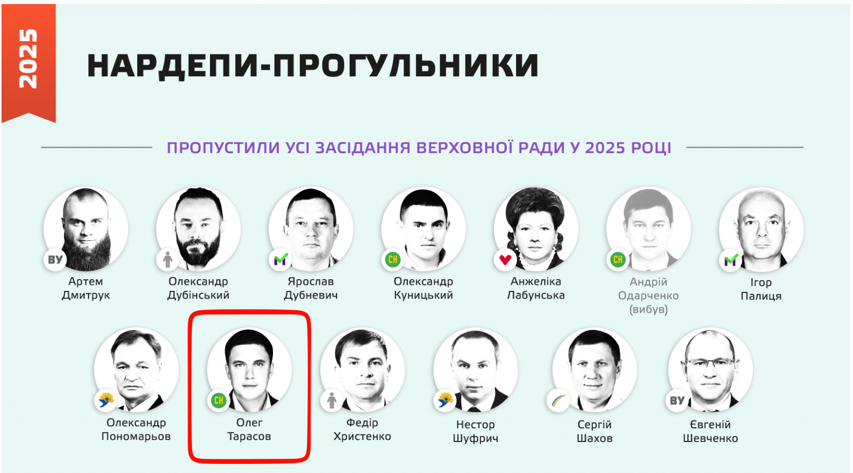 Олег Тарасов в рейтинге нардепов-прогульщиков
