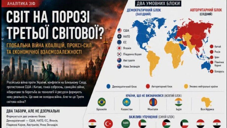 Світ наближається до Третьої світової: як локальні війни перетворюються на глобальне протистояння