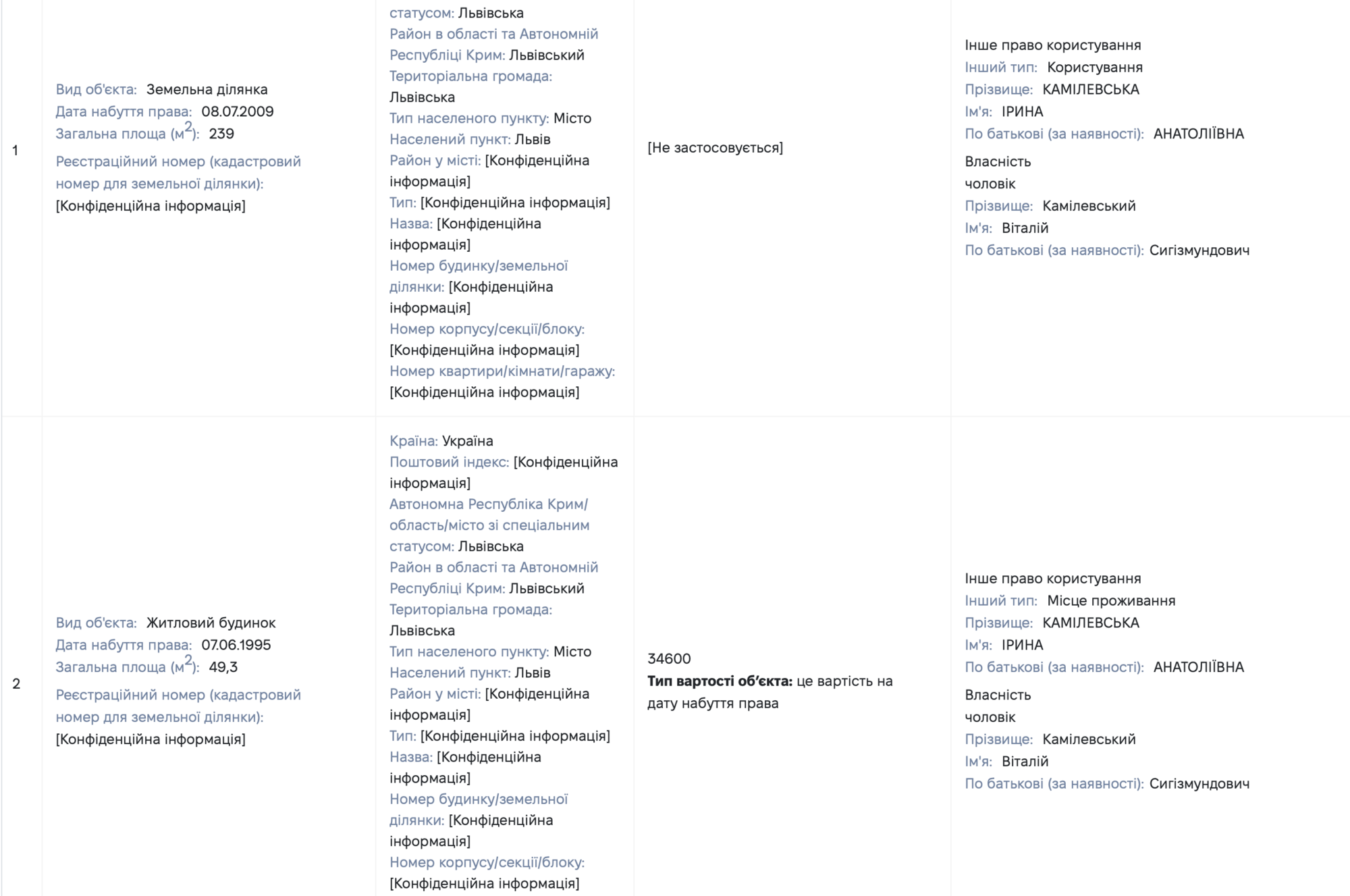 Лише 8 тис. грн доходу на місяць: що ховається в декларації депутатки Львівської міськради