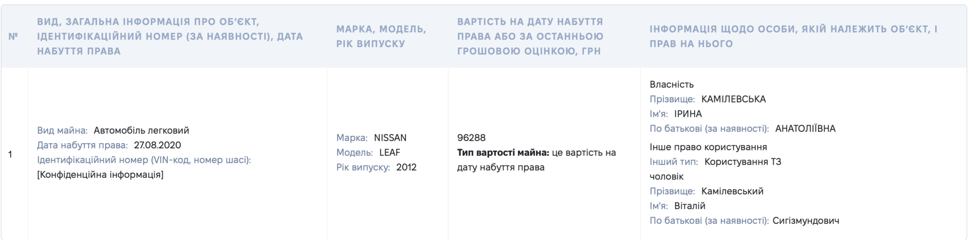 Только 8 тыс. грн дохода в месяц: что скрывается в декларации депутата Львовского горсовета