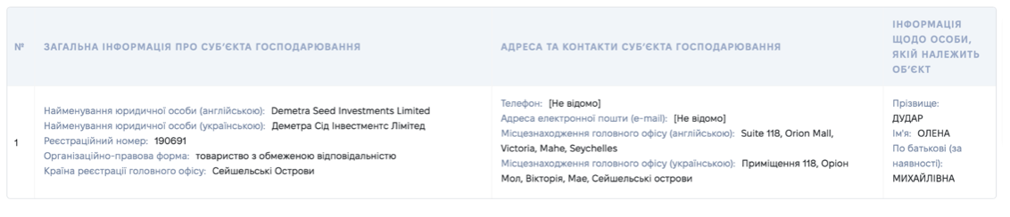Конфликт интересов, оффшоры и верный российский след: кто такая Елена Дударь