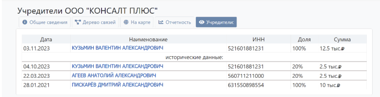Мільйони до бюджету агресора та ребрендинг ''з нюансами'': чи справді Netpeak Артема Бородатюка працювала у рф під час війни?