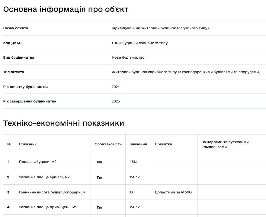Бучанская, 44: после новой декларации суд запретил регистрационные действия, а строительство снова арестовали