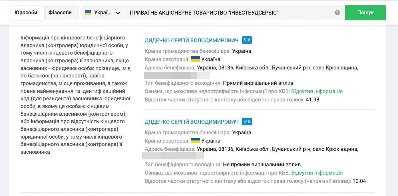Замкнене коло Дядечка: як власник ТОВ ''НІКО'' судиться сам із собою, щоб взяти під контроль ''Фармасел''?
