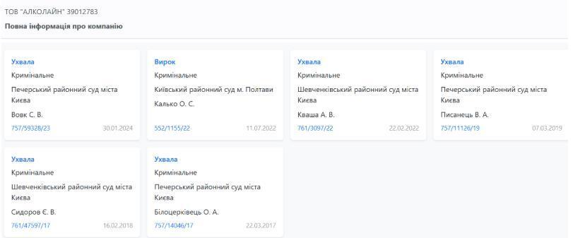 Кримінальні справи щодо ''Алколайну''
