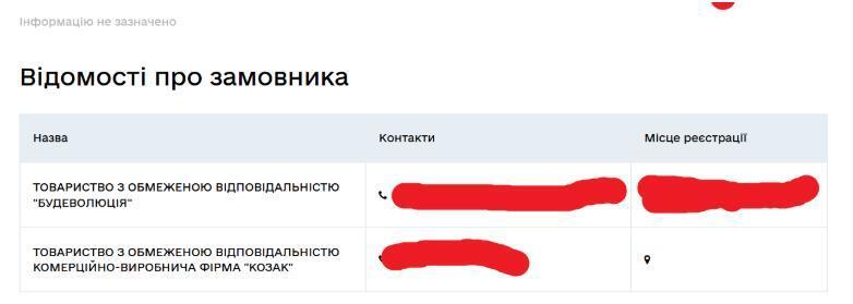 Дані про замовників будівництва