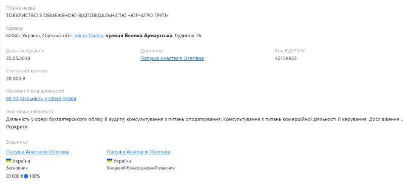Профіль ТОВ ''ЮР-АГРО ГРУП'' на Опендатабот