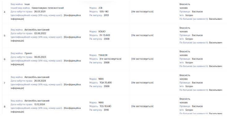 Задекларовані авто