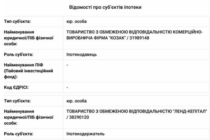 Дані про іпотеку