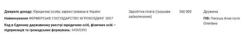 Заробітна плата від ФГ ''АГРОХОЛДИНГ 2007''