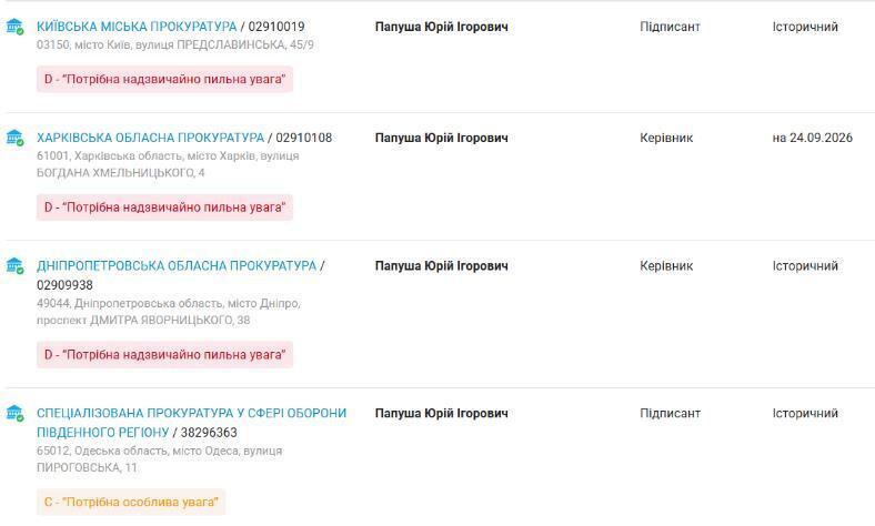 Місця роботи Юрія Папуші