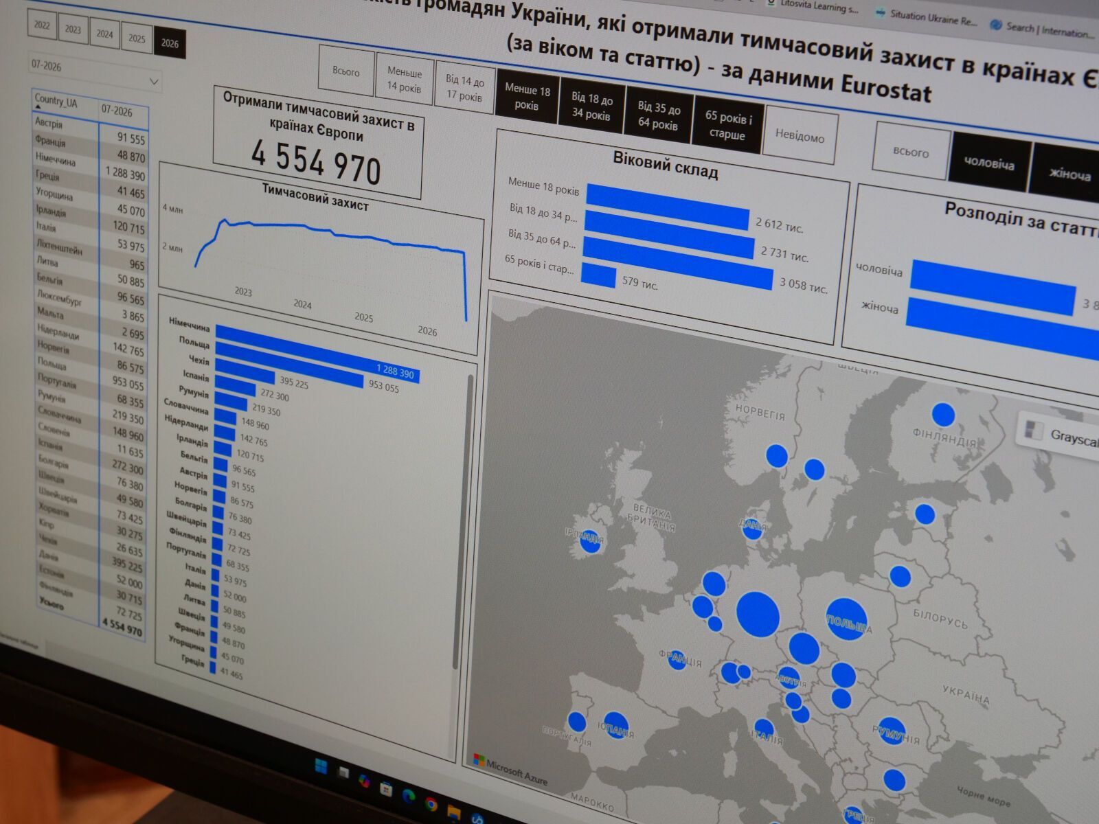 ДМС запустила Ситуаційний центр для аналізу міграційних процесів