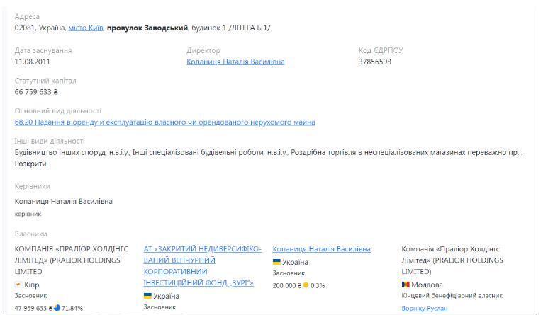 Профіль ТОВ ''АНТ Інвест''