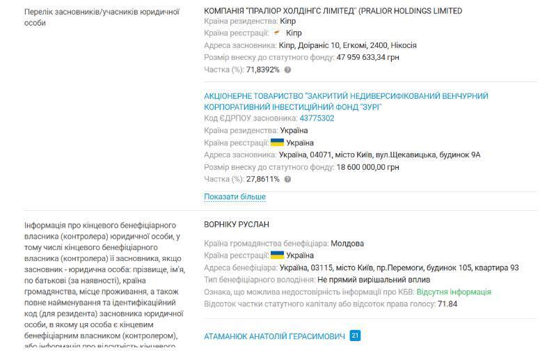 Бенефіціари АТ ''ЗНВ КІФ ''ЗУРІ''
