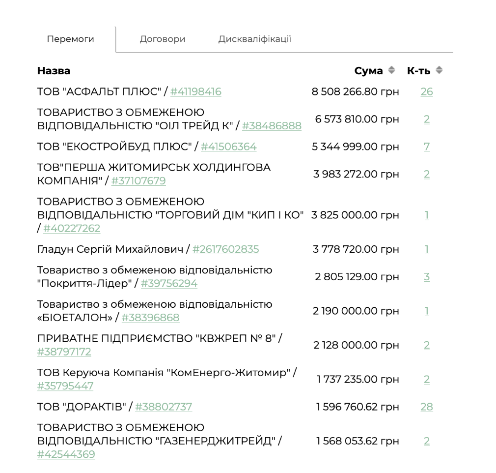 ''Фейковый'' развод, обогащение на миллионы и уголовные дела: кто такой Александр Шевчук?