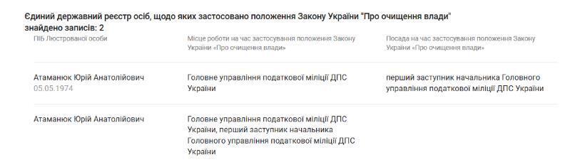 Данные YouControl о люстрации