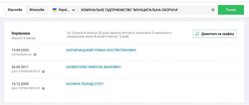 Зерно на 11,5 млн, Mercedes GLS и следует ''Банку Москвы'': как обогатилась семья прокурора Шовкопляса?