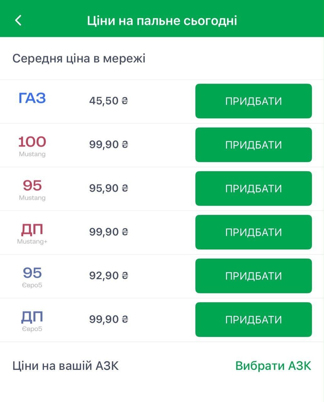 Пальне майже по 100 гривень: WOG, OKKO та UPG зупинилися за крок від рекорду