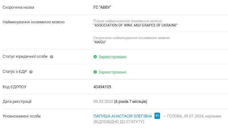 Профіль ГС ''АВВУ'' на Опендатабот