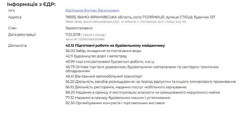 Профіль Богдан Васількова на Clarity Project