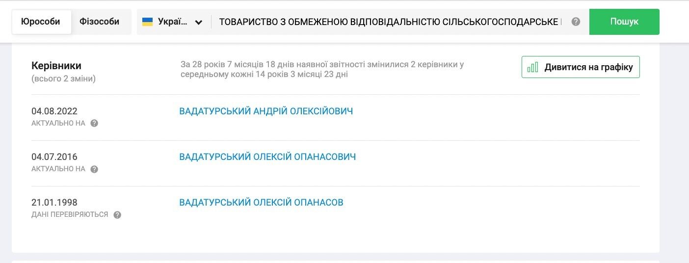 [СКРОНШОТ: YouControl]