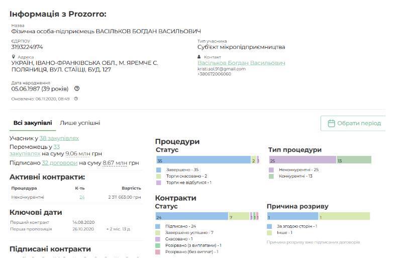 Договір Богдана Васількова з Поляницькою сільською радою