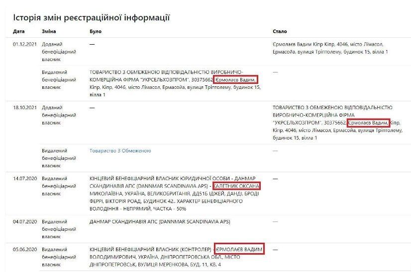 Мільйони на оренді: що пов’язує київську нерухомість Єрмолаєва з мережею шахрайських кол-центрів?