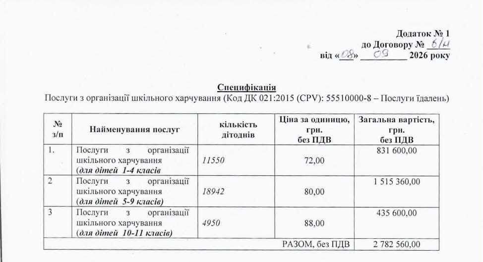 17-річна ФОП отримала 3,6 млн грн на харчування школярів у Дрогобичі