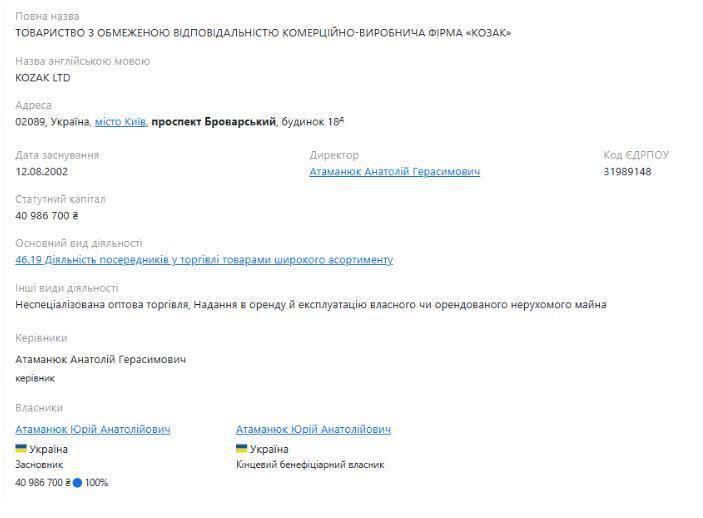 Профіль ТОВ КВФ ''Козак'' на Опндатабот