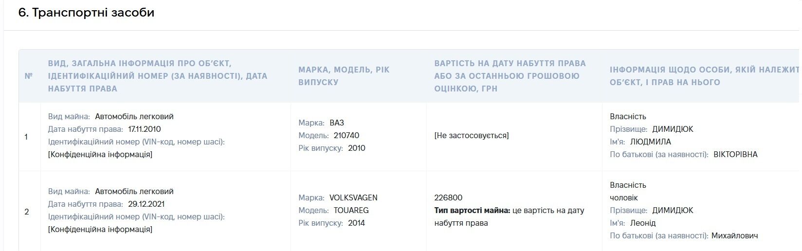Нова очільниця Житомирського центру зайнятості: що відомо про Людмилу Димидюк та її статки