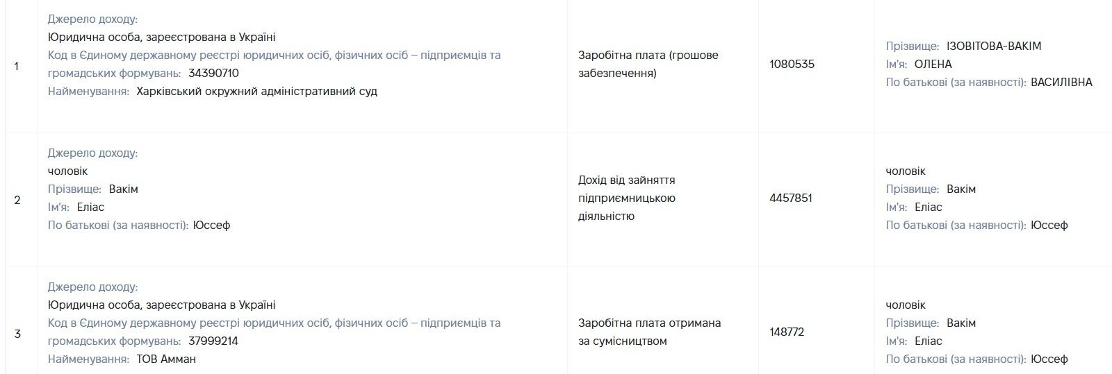 ''Реванш Антимайдана'': кто помог дочери соратницы Медведчука стать судьей бессрочно?
