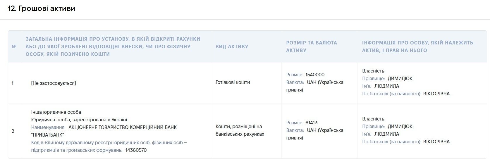 Нова очільниця Житомирського центру зайнятості: що відомо про Людмилу Димидюк та її статки