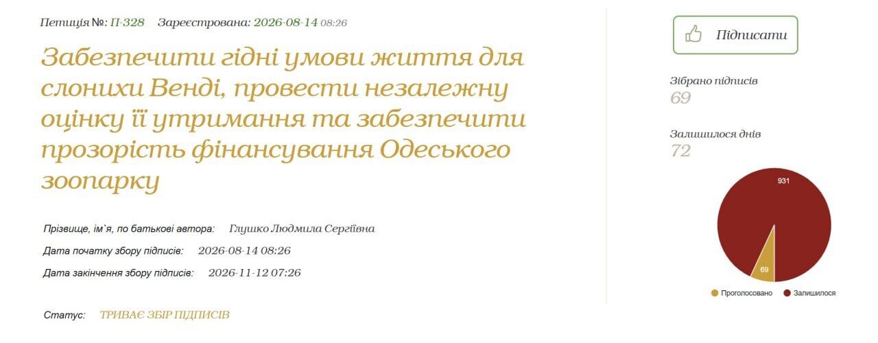 Одесити своє слово сказали: петиції про зоопарк