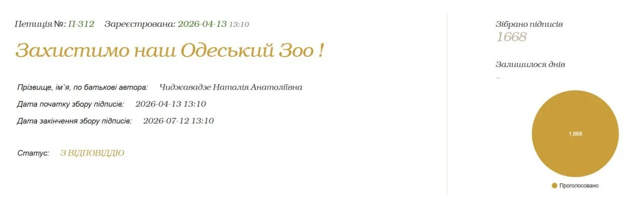 Одесити своє слово сказали: петиції про зоопарк