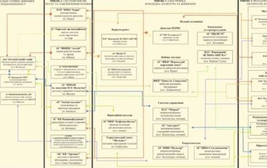 Кібератака ГУР на розробника ”Іскандерів” та ”Орєшника”: встановлено 2648 причетних росіян
