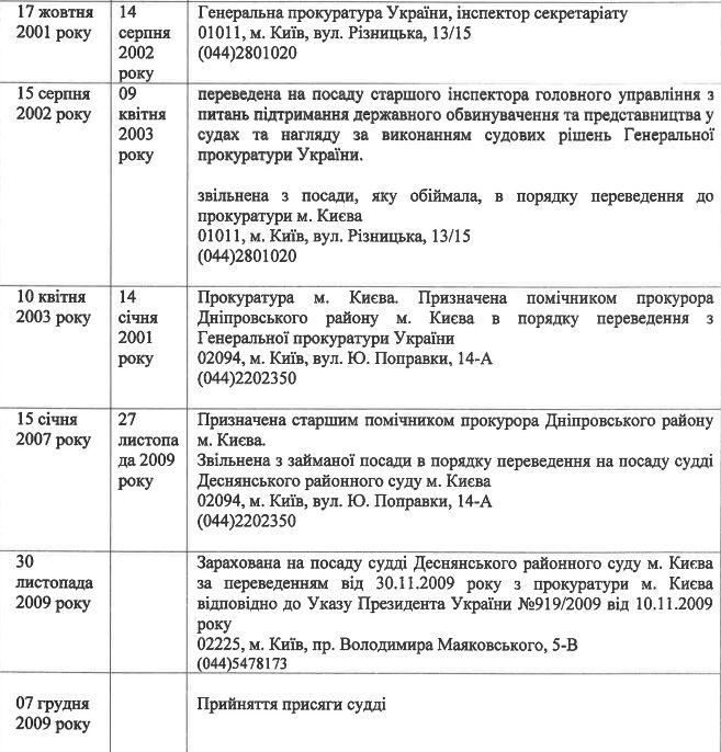 Судья, связанная с семьей Чернушенко: что известно об Ольге Кошевой и ее новом назначении?