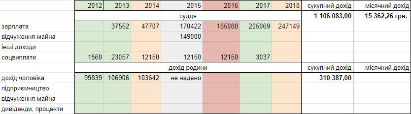 Судья, связанная с семьей Чернушенко: что известно об Ольге Кошевой и ее новом назначении?