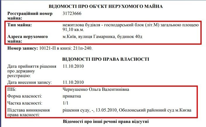 Судья, связанная с семьей Чернушенко: что известно об Ольге Кошевой и ее новом назначении?