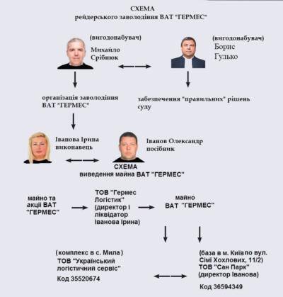 Склад із боєприпасами у Милі належить приватній компанії: детективи назвали її керівника та бенефіціара