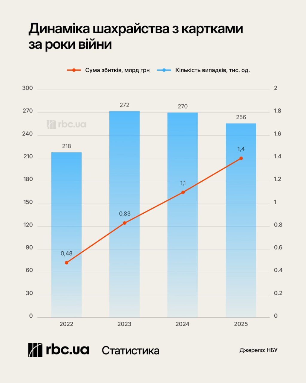 Клонують голоси та створюють дипфейки: як ШІ допомагає шахраям красти гроші у 2026 році